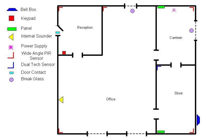 Intruder EN Grade Three AlertSystems Ltd