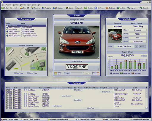 ANPR Graphical
